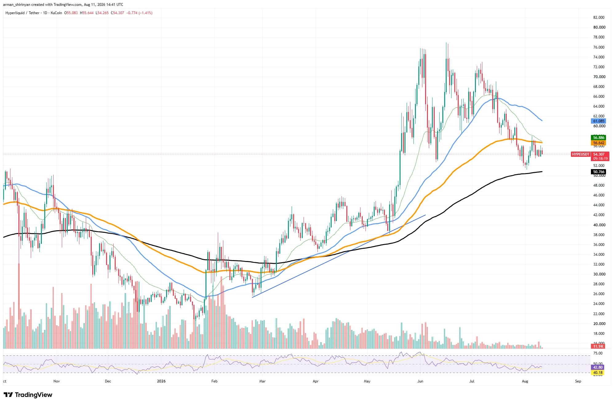 以太坊：外媒：BTC与ETH维持整理，HYPE反弹仍弱