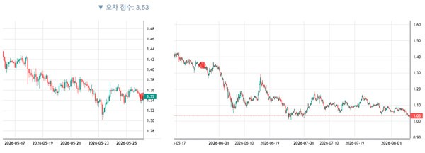 XRP chart on May 26 at 1 PM