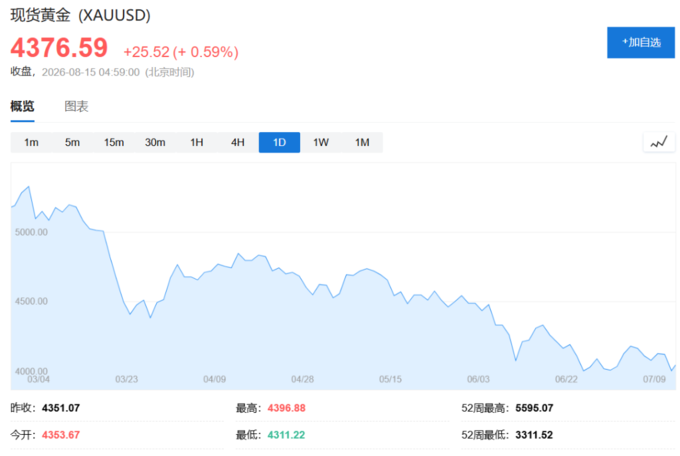 德银称央行购金与ETF流入支撑黄金上涨