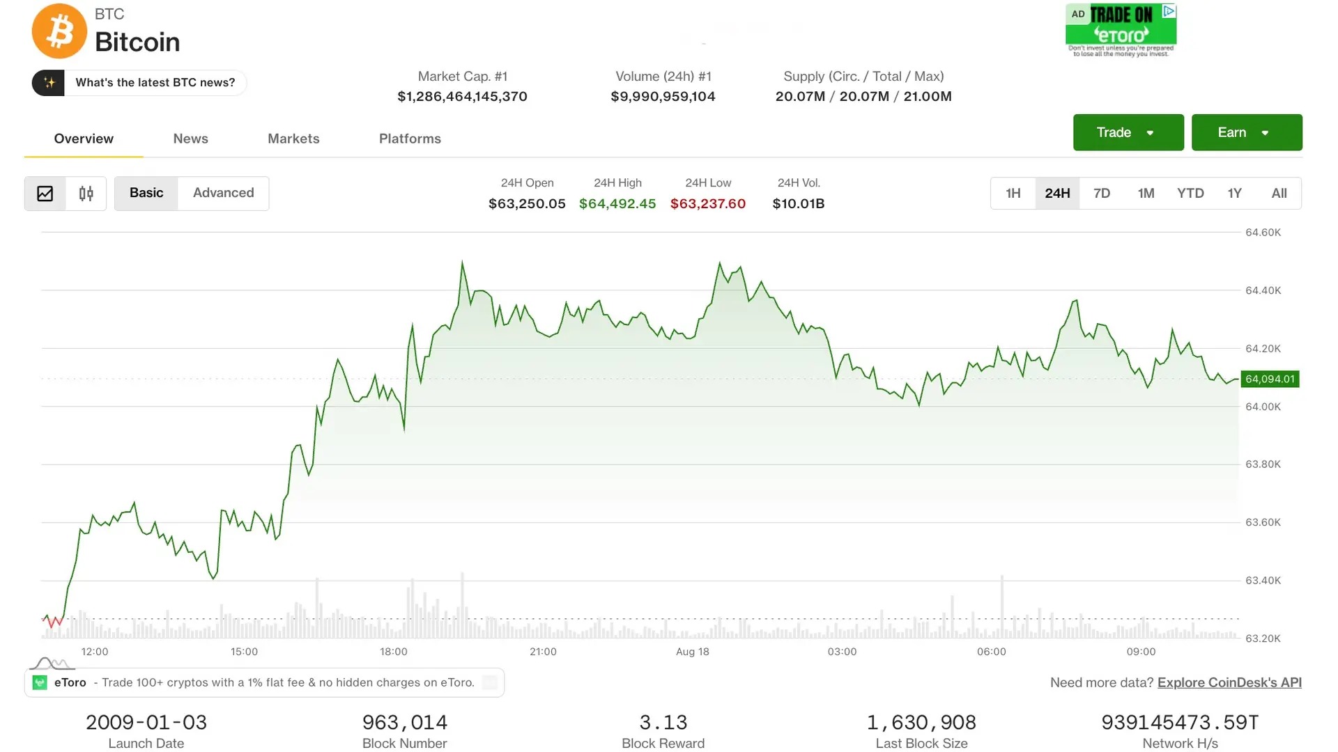 web3: 比特币在6.4万美元附近整理，收益率与油价压制风险资产